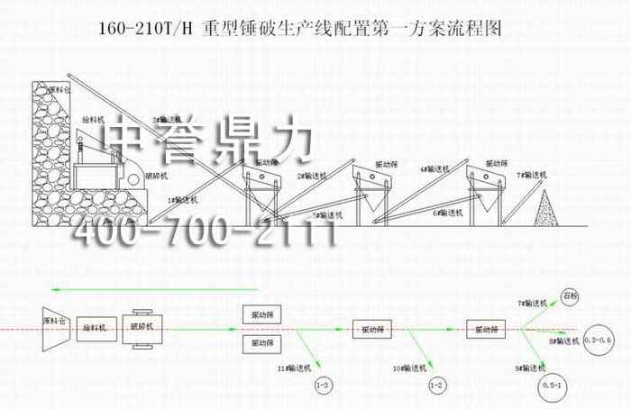 Na(chn)(xin)(r(sh)a(chn)160-210)