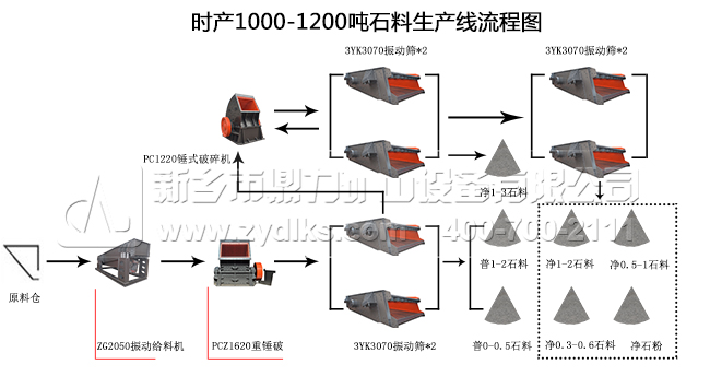 ra(chn)1200-1400Ҏ(gu)÷