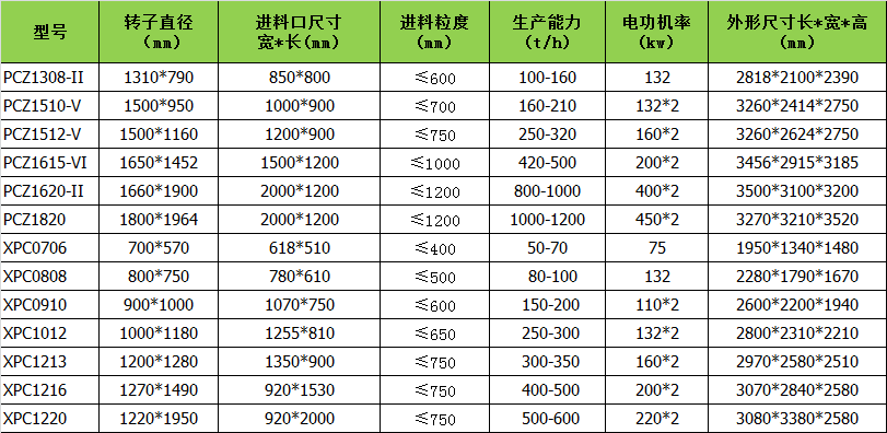 21CB 21C(sh) 21CʹìF(xin) 